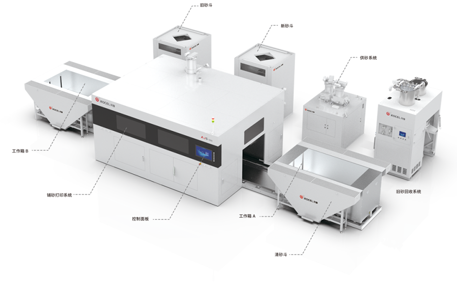 喜讯 | 共享智能装备铸造砂型3D打印设备荣登2024年企业标准“领跑者”名单